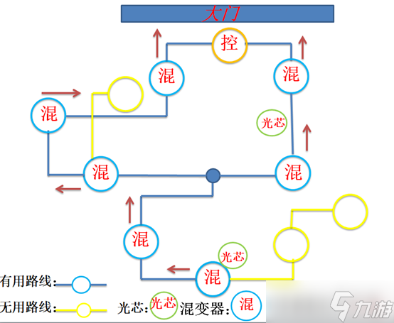 《原神》如是灵光悉示现任务怎么做？如是灵光悉示现任务流程攻略