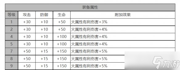 《白夜极光》柯蒂角色面板数据一览