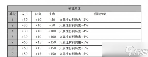 《白夜极光》芭芭拉角色面板数据一览