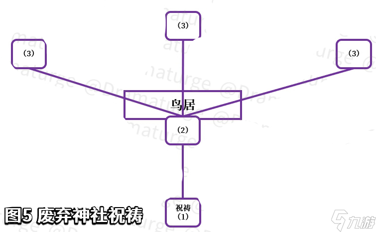 原神神櫻大祓祭神奏上任務(wù)完成攻略