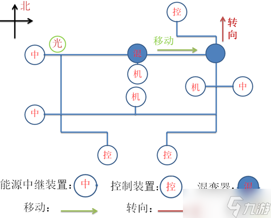 《原神》如是灵光悉示现任务怎么做？如是灵光悉示现任务流程攻略