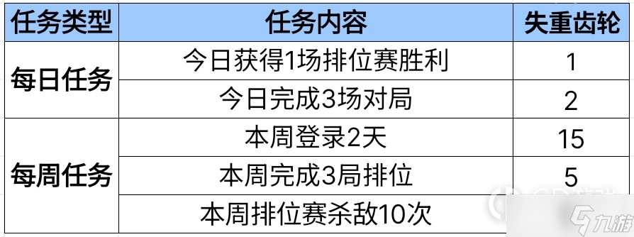 cf手游探星者启航活动详情