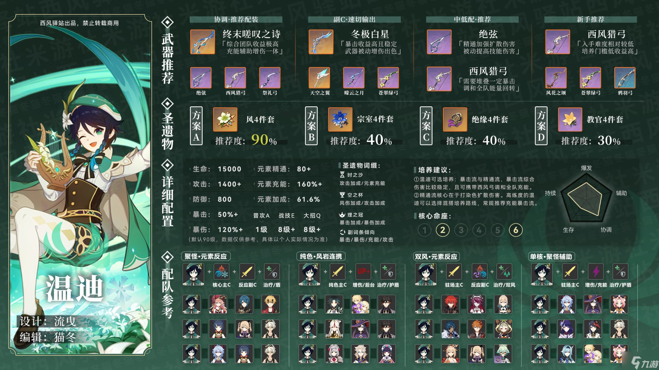 原神温迪武器圣遗物推荐