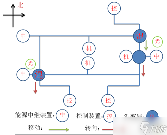 《原神》如是靈光悉示現(xiàn)任務怎么做？如是靈光悉示現(xiàn)任務流程攻略