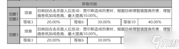 白夜極光賈爾斯角色面板數(shù)據(jù)是什么-賈爾斯角色面板數(shù)據(jù)一覽