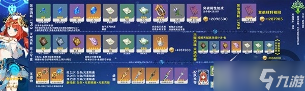 原神纳西妲及妮露培养方法