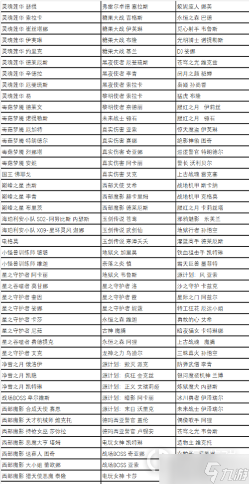 《英雄联盟》五一全场半价皮肤推荐2023一览