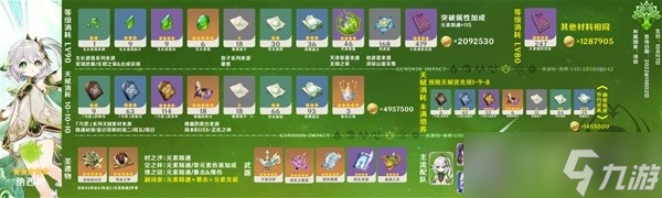原神纳西妲及妮露培养方法