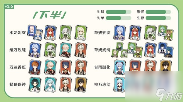 《原神》3.6版12层深渊对策分析及队伍推荐