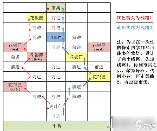 《代号鸢》东阳据点重建攻略