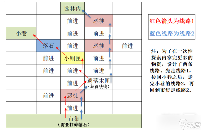 《代號(hào)鳶》東陽(yáng)據(jù)點(diǎn)重建攻略一覽