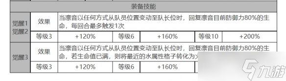 《白夜极光》凛音角色面板数据一览