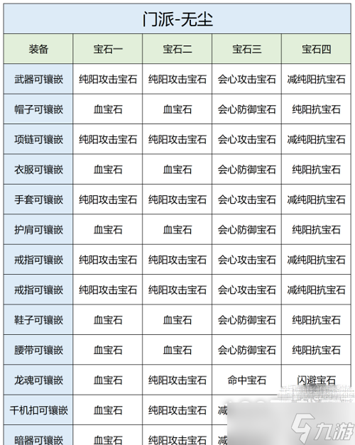 天龙八部2飞龙战天手游无尘宝石推荐攻略详情