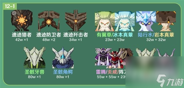 《原神》3.6版12层深渊对策分析及队伍推荐