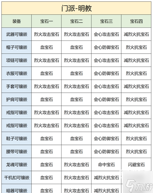 天龙八部2飞龙战天手游明教宝石推荐攻略