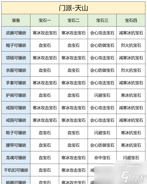 《天龍八部2》飛龍戰(zhàn)天手游天山寶石推薦攻略一覽