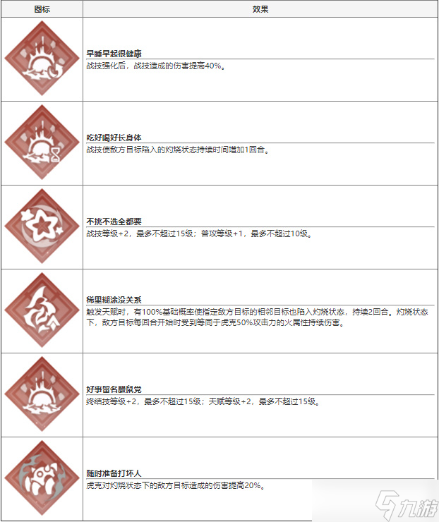 崩坏星穹铁道虎克技能介绍 虎克强度怎么样