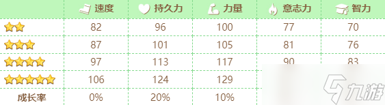 赛马娘黄金船属性一览 闪耀优俊少女黄金船属性怎么样