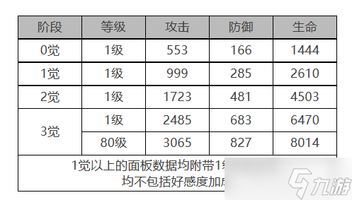 《白夜极光》贾尔斯角色面板数据一览