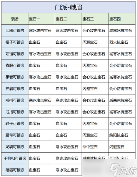 天龍八部2手游峨眉攻略