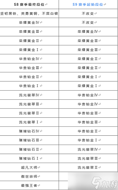 英雄联盟手游s8什么时候结束 s8赛季结束时间及段位奖励结算一览