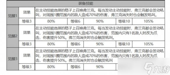 《白夜極光》貝澤麗角色面板數(shù)據(jù)一覽