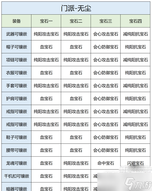 《天龍八部2》飛龍戰(zhàn)天手游無(wú)塵寶石推薦攻略一覽