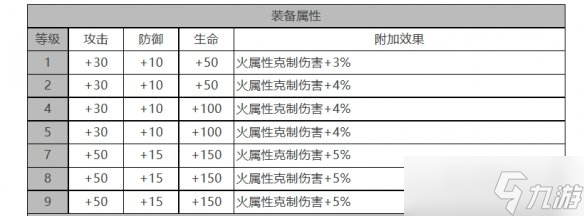 《白夜极光》艾希角色面板数据一览