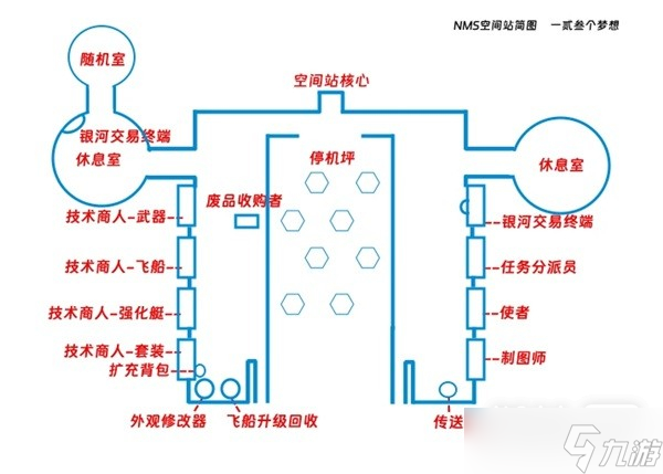 《无人深空》空间站与异象功能详情