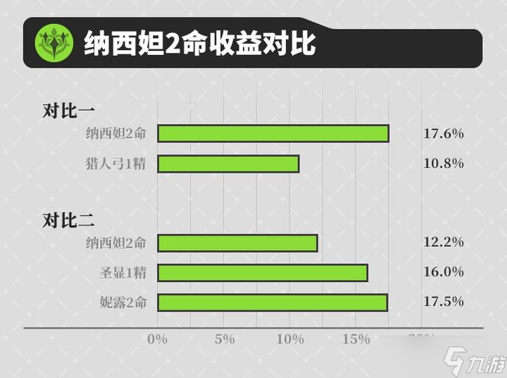 原神纳西妲怎么配队最好 原神纳西妲配队推荐大全攻略