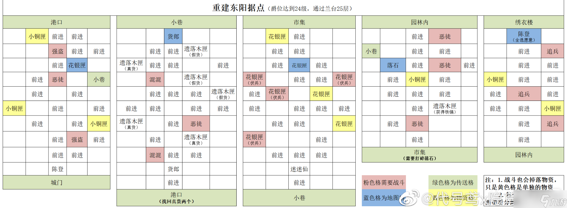 《代號(hào)鳶》東陽(yáng)據(jù)點(diǎn)重建攻略一覽