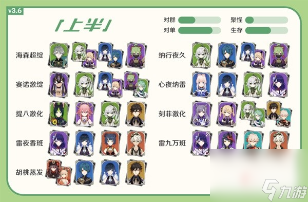 《原神》3.6版12层深渊对策分析及队伍推荐