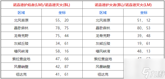 魔兽世界诺森德火焰在哪