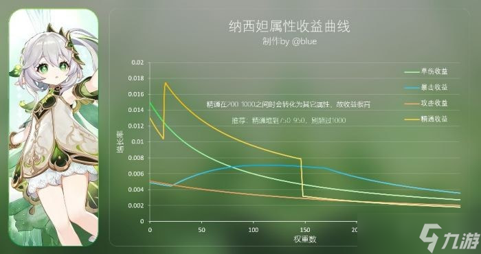 原神纳西妲怎么配队最好 原神纳西妲配队推荐大全攻略