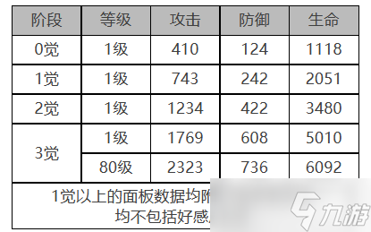 《白夜极光》艾希角色面板数据一览