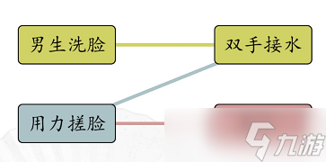 漢字找茬王男女洗臉攻略