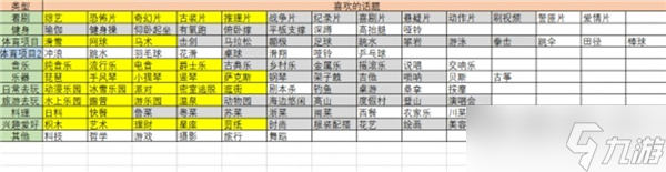 大多数梅悠悠恋爱攻略方法一览