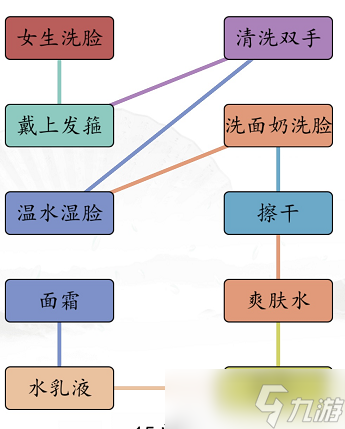 漢字找茬王男女洗臉攻略