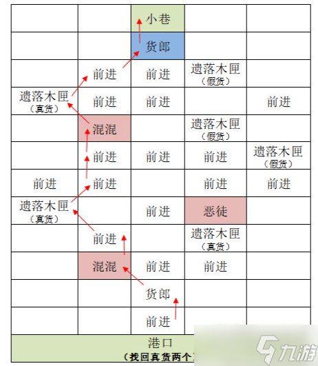 代號(hào)鳶東陽據(jù)點(diǎn)怎么重建