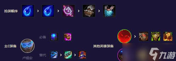 云顶之弈s8.5卢锡安阵容推荐 s8.5卢锡安主C出装阵容攻略