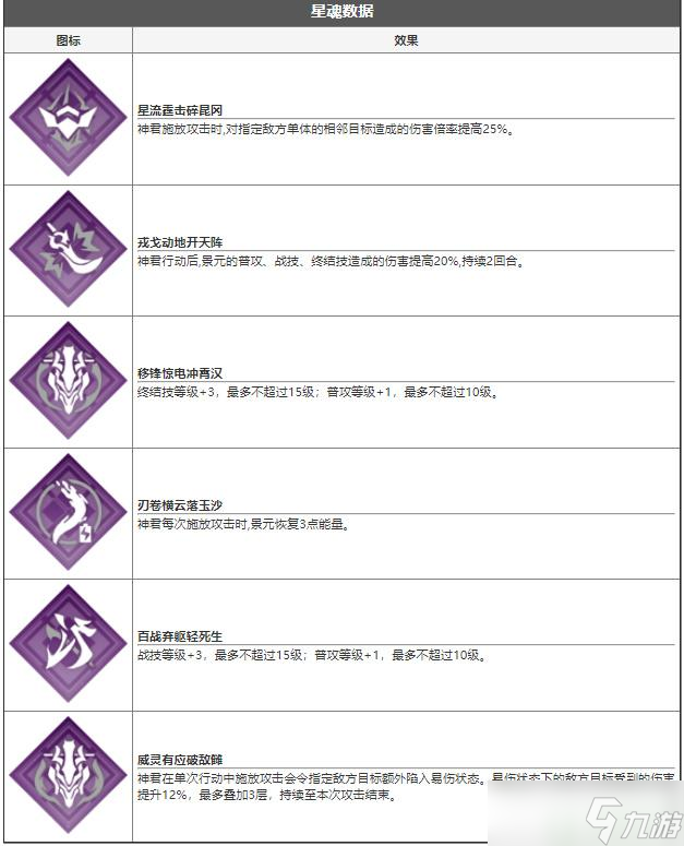 崩坏星穹铁道景元技能介绍 景元怎么样