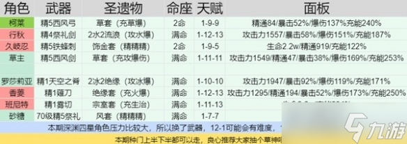 《原神》3.6深渊螺旋第十二层打法分享 有什么打法？