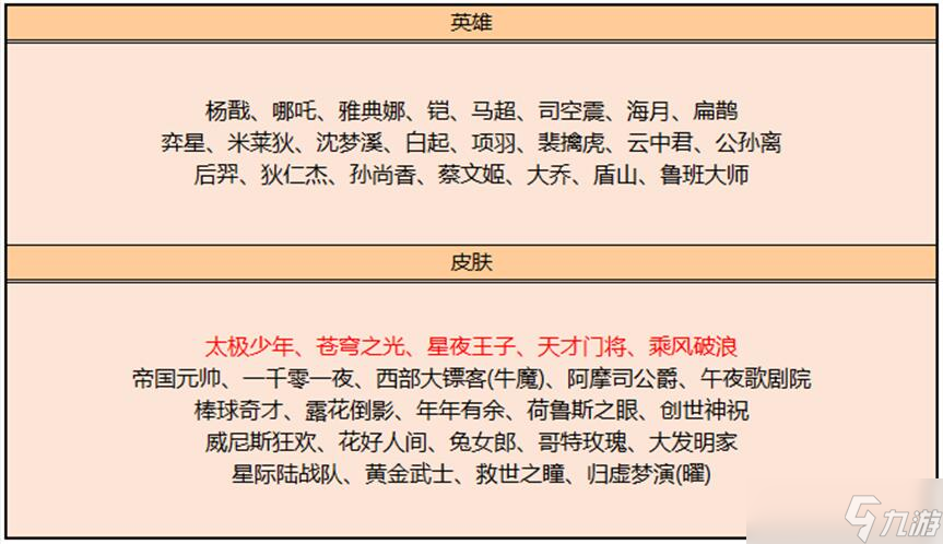 王者荣耀s31赛季皮肤碎片商店 王者荣耀S31皮肤碎片商店有什么