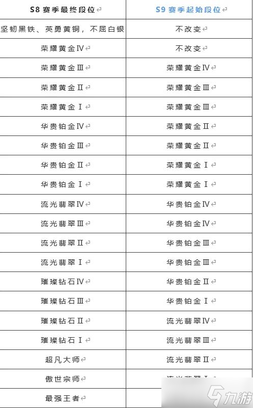 英雄联盟手游s8什么时候结束赛季 lol手游s8赛季结束时间