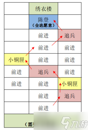 代號(hào)鳶東陽據(jù)點(diǎn)怎么重建