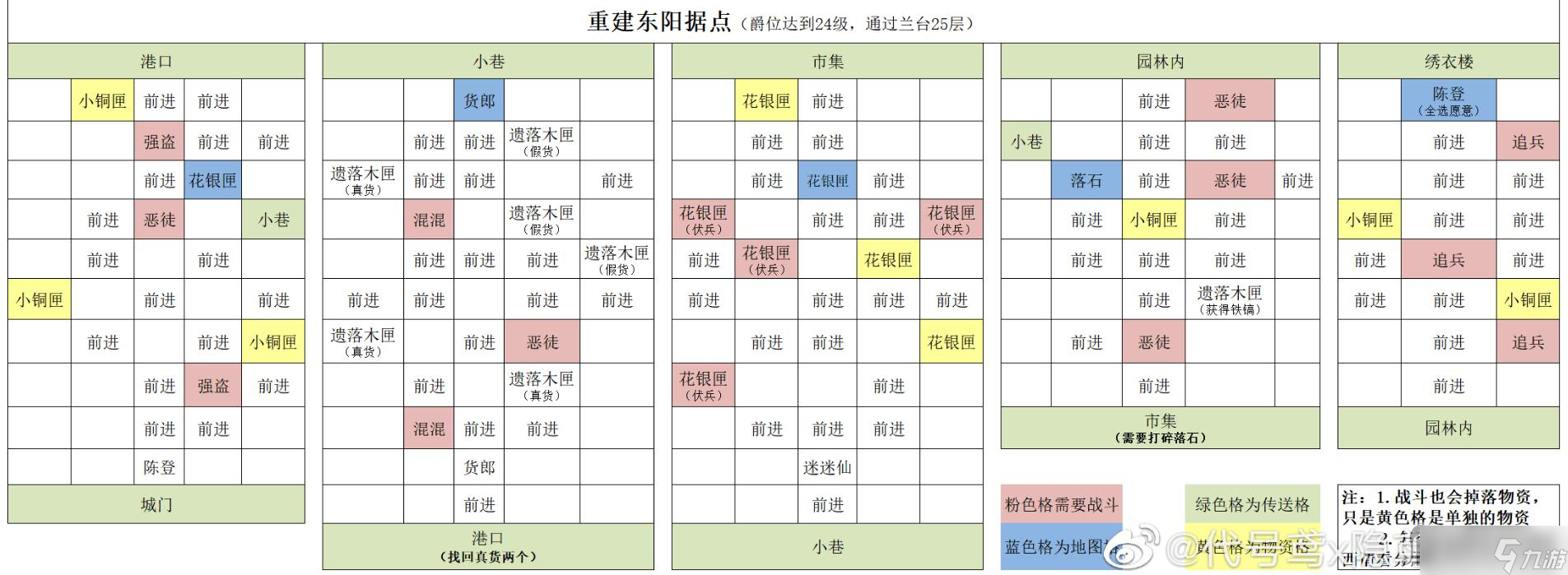 《代号鸢》东阳据点重建攻略