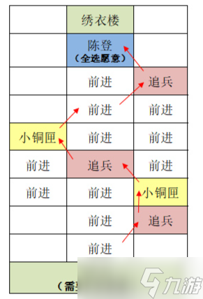 《代号鸢》东阳据点重建方法