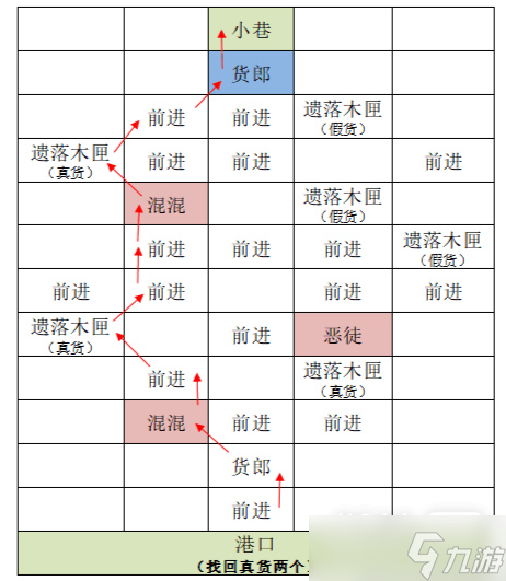 《代號(hào)鳶》東陽(yáng)據(jù)點(diǎn)重建攻略一覽