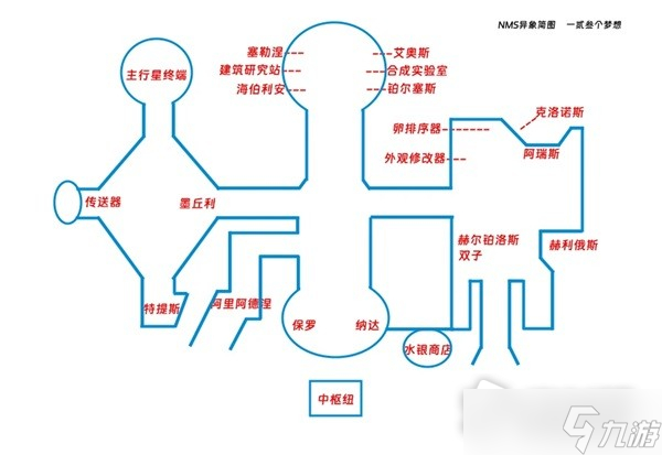 《无人深空》金属踪迹任务攻略