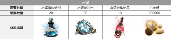 白夜极光沙利叶三觉要什么材料 白夜极光沙利叶三觉材料一览